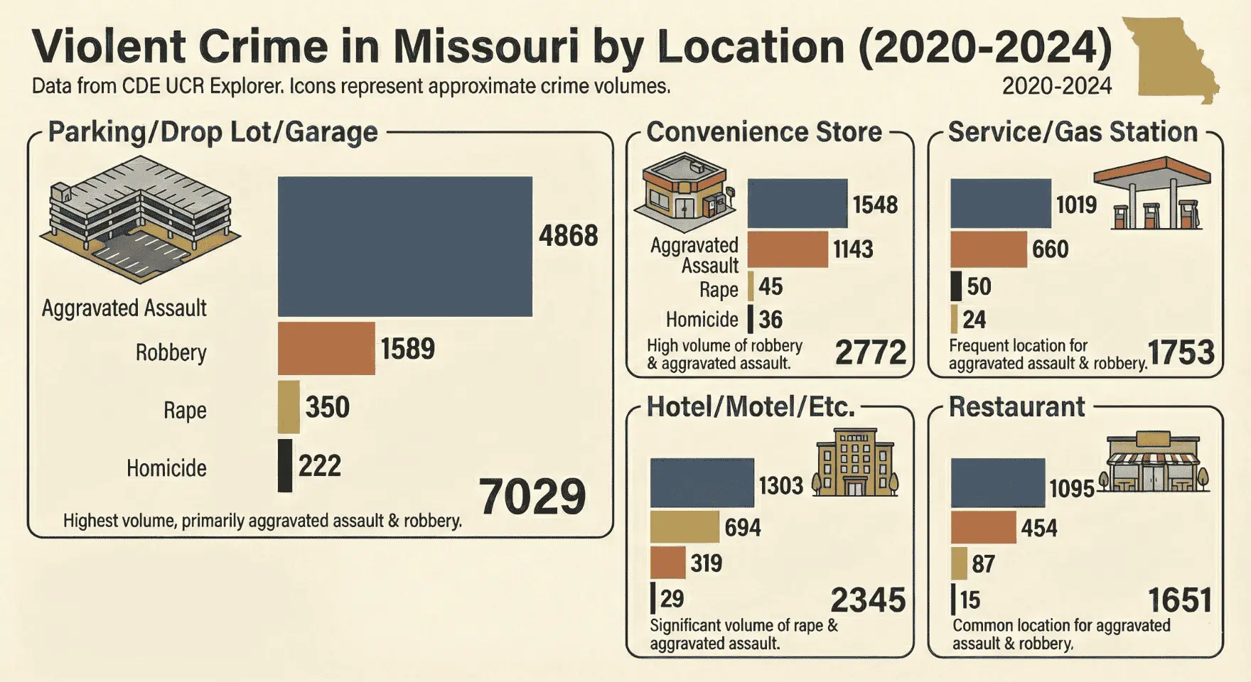 Violent crime statistics in Missouri - understanding your rights as a crime victim